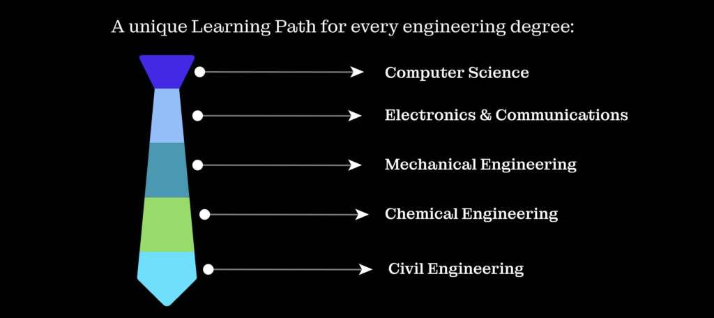 Making The Difference – Learning Path