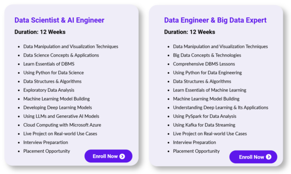 Learning Path – Learn Trending AI Technologies with Hands-On Project ...